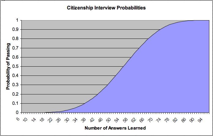 CitizenGraph