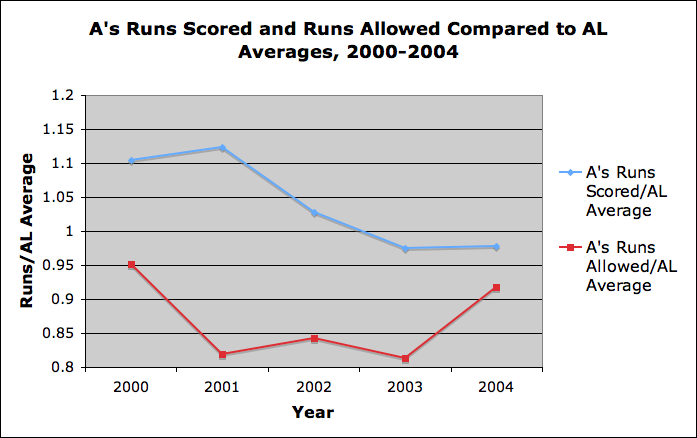 math-goes-pop-moneyball